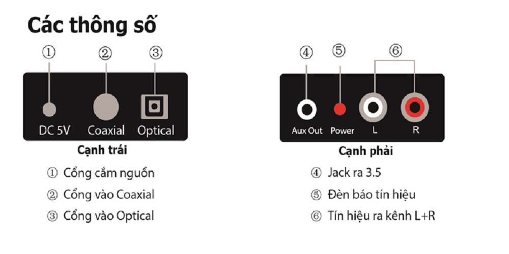 Bộ chuyển Digital ra Analog Kiwi KA-02